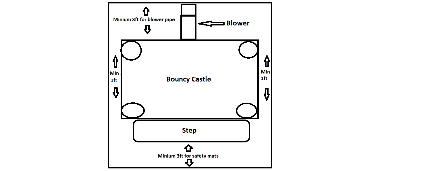 Required Space Best Bouncy Castle Hire Northampton service in